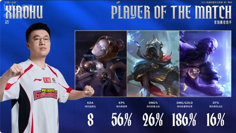 黄金甲体育-千磨万击还坚劲!Xiaohu拿到WBG对阵TES比赛的全场MVP